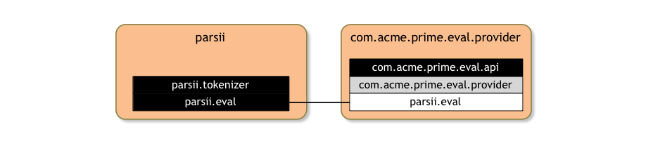 Importing parsii