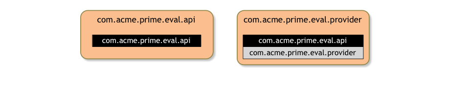 Exporting the  API