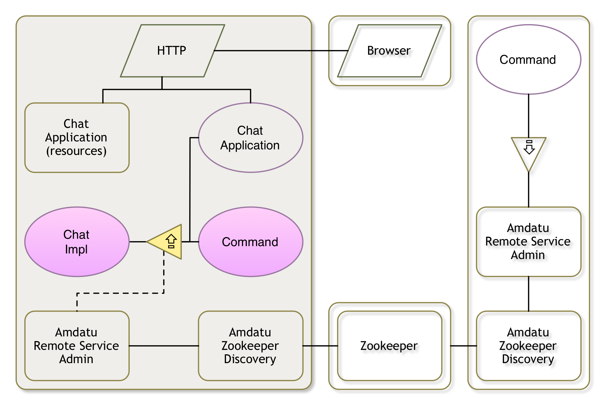 Chat Service Configuration