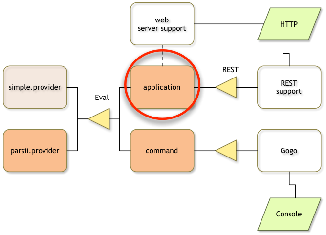 API Diagram