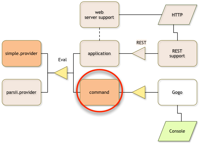 API Diagram