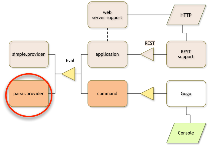 API Diagram