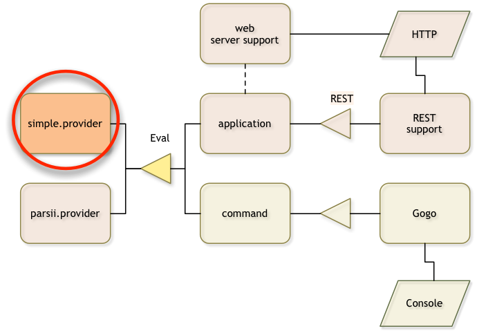 API Diagram